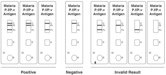 CE rapido di Kit Colloidal Gold della prova dell'antigene di malaria PF/PV registrato